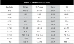Palmes Courtes De Natation Finis Z2 Gold Zoomers -Équipement De Natation z2goldzoomers sizechart